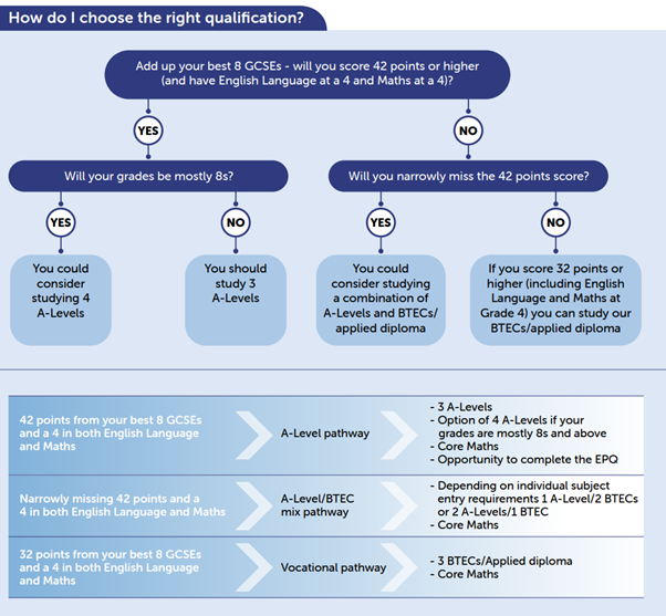 SIXTH FORM CURRICULUM 1