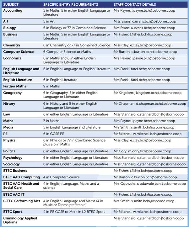 SIXTH FORM CURRICULUM 2